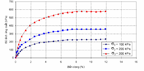 Hình 3 20 Kết quả thí nghiệm mẫu 2 phụ gia Bảng 3 16 tổng hợp kết quả thí 3