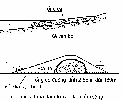 Hình 1 12 Mở rộng ứng dụng của ống địa kỹ thuật Hình 1 13 là ảnh chụp 6
