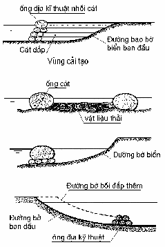 Hình 1 12 Mở rộng ứng dụng của ống địa kỹ thuật Hình 1 13 là ảnh chụp 8