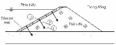 Hình 2 5 Sơ đồ bố trí neo cho tấm lát mái 1 Thân neo 2 Dây neo 3 Chốt liên 1