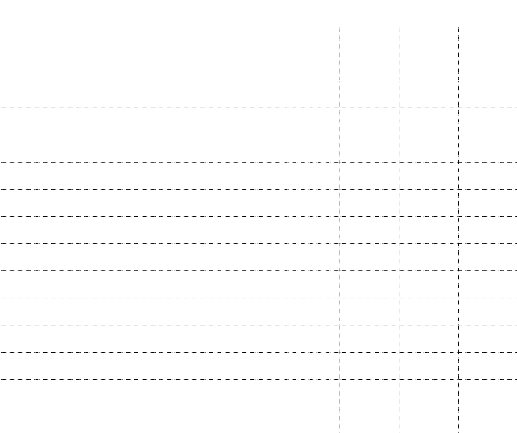 Bả ng 3 23 Di ễ n bi ế n tình hình s ử d ụ ng thu ố c BVTV c ủ a nông dân Hà N 1