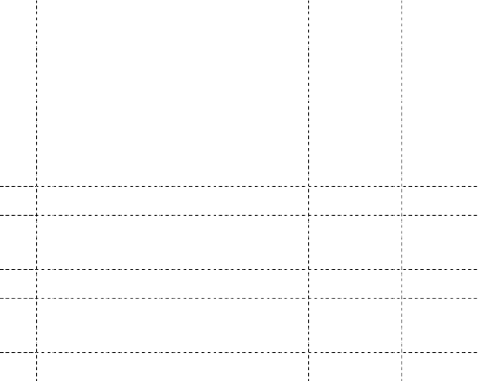 Bả ng 3 32 Nhu c ầ u củ a HTX v ề h ỗ tr ợ phá t tri ể n rau an toà n Tỷ l ệ 2
