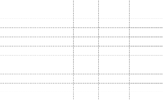 Bảng 2 1 Dân số và lao động khu vực ngoại thành Hà Nội năm 2009 STT Chỉ tiêu 1