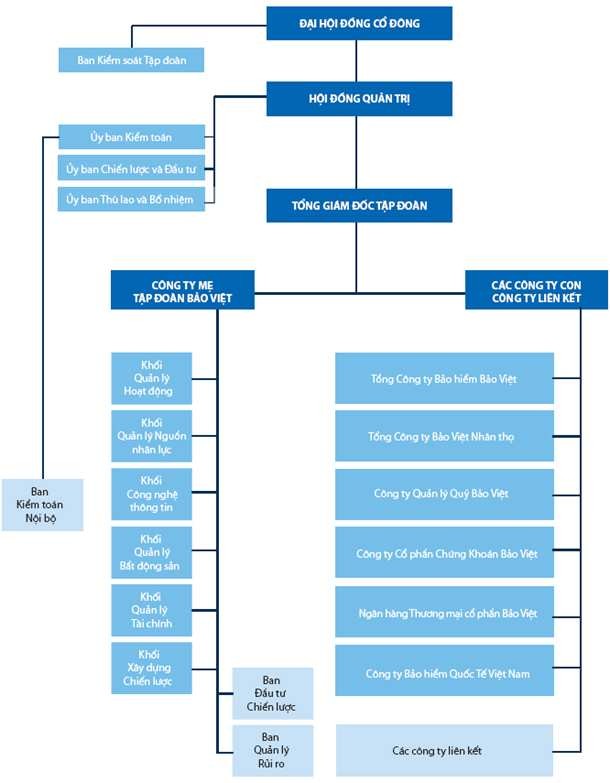 Phụ lục 3 1 Bảng câu hỏi đánh giá chất lượng kiểm toán nội bộ Họ và 1