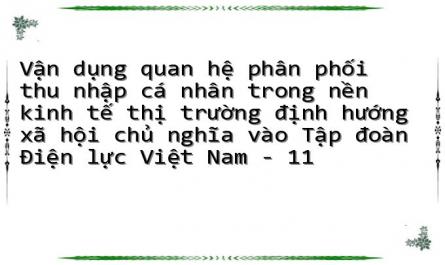 Quan Hệ Giữa Tổng Công Ty Điện Lực Việt Nam Với Thị Trường.