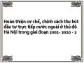 Hoàn thiện cơ chế, chính sách thu hút đầu tư trực tiếp nước ngoài ở thủ đô Hà Nội trong giai đoạn 2001- 2010 - 2