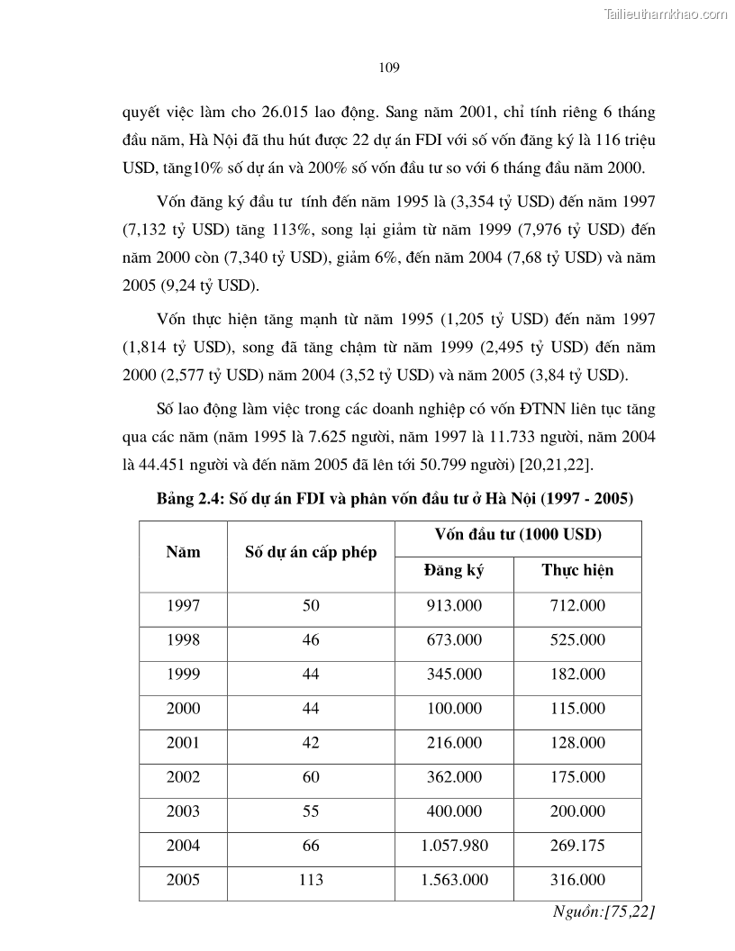 Luận án tiến sĩ kinh tế Hoàn thiện cơ chế, chính sách thu hút đầu tư trực tiếp nước ngoài ở thủ đô Hà Nội trong giai đoạn 2001- 2010 - 19 Trang 109