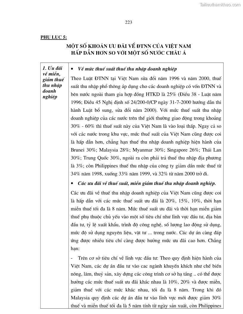Luận án tiến sĩ kinh tế Hoàn thiện cơ chế, chính sách thu hút đầu tư trực tiếp nước ngoài ở thủ đô Hà Nội trong giai đoạn 2001- 2010 - 38 Trang 223