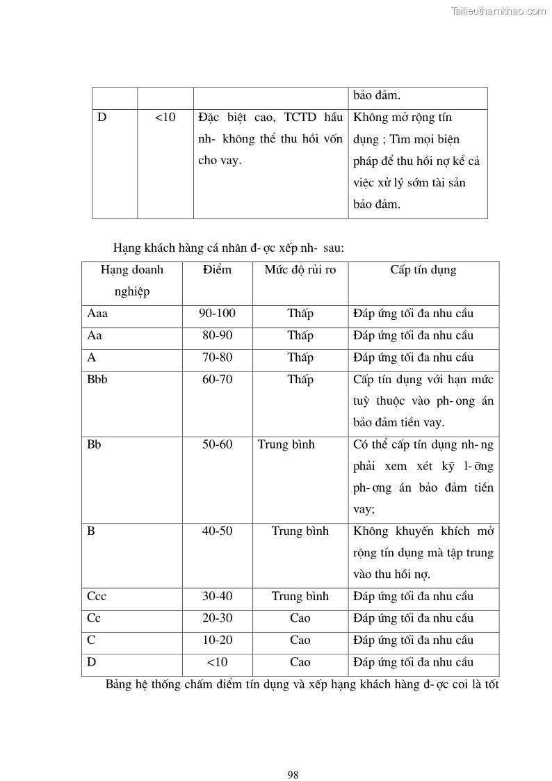 Luận văn thạc sĩ luật học Bảo đảm tiền vay bằng tài sản hình thành từ vốn vay - 17 Trang 97
