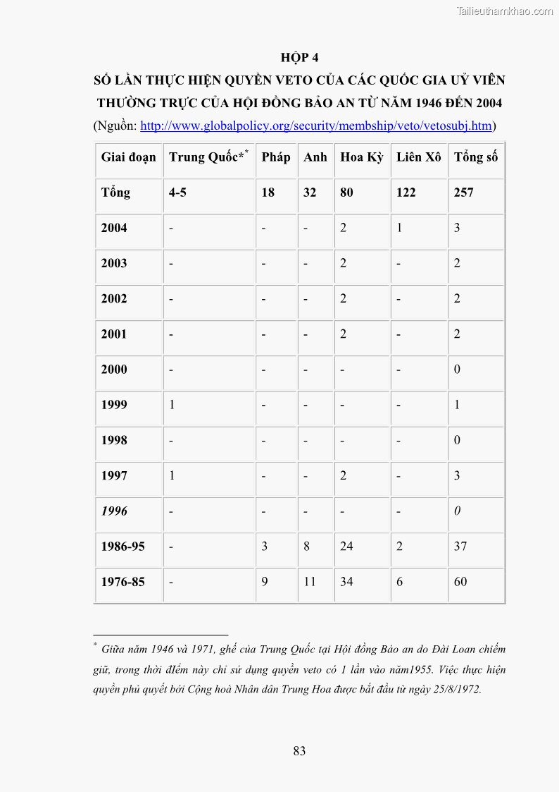 Luận văn thạc sĩ luật học Can thiệp nhân đạo trong luật quốc tế hiện đại - 15 Trang 85