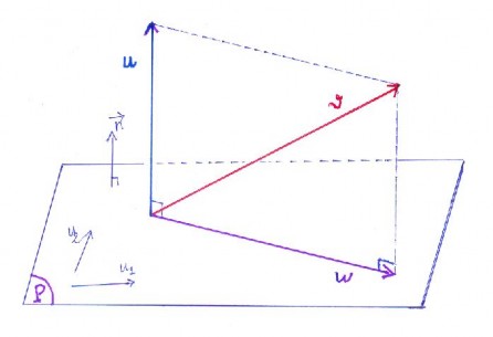 Ý nghĩa Gọi P là mặt phẳng có cặp vectơ chỉ phương u 1  1 1 0 u 2  1