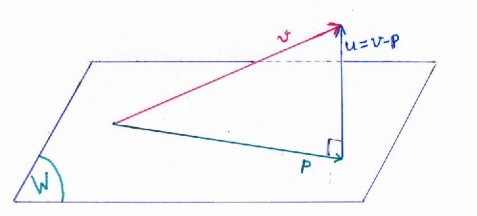 a Với mọi v 1 v 2    với mọi Chứng minh w   và với mọi k   2