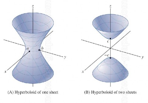 7 4 Mặt Paraboloit –Eliptic Phương trình P x 2 y 2 z a 2 b 2 Khi a b ta có 4