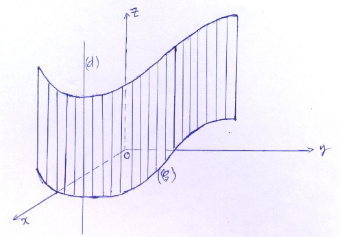 Mặt trụ với đường sinh song song trục Oz Mặt trụ elip mặt trụ parabol mặt 6