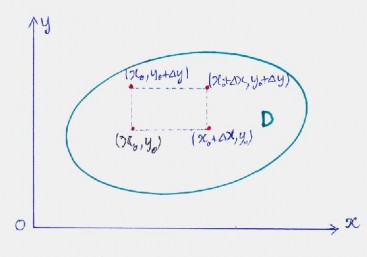 i Ký hiệu  x f x 0 y 0 ÑN  f x 0  x y 0 – f x 0 y 0 gọi là số 1