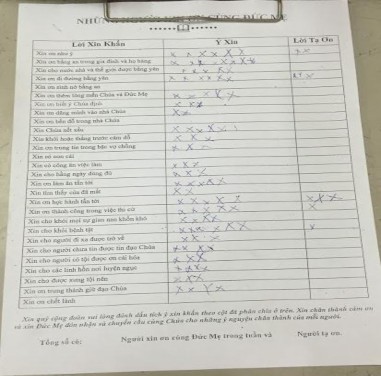 Ảnh 4 2 Nội dung cầu xin của tín đồ Một câu hỏi khác đặt ra Tại sao ta 2