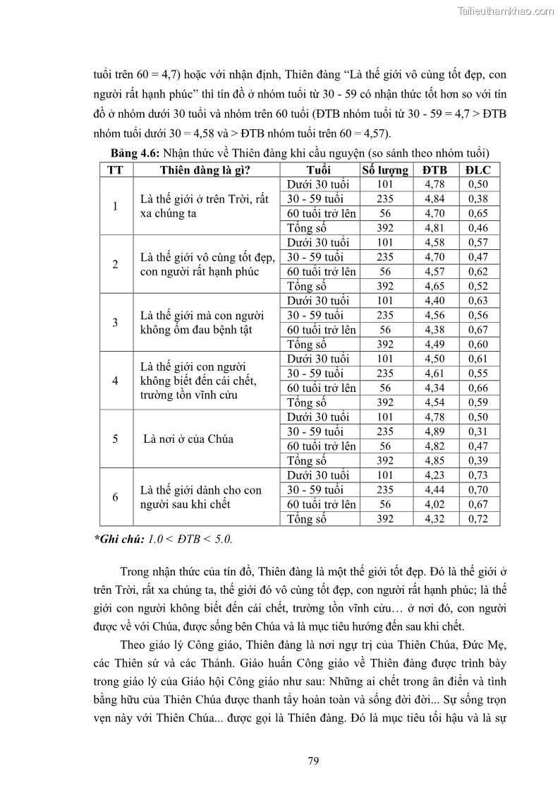 Luận án tiến sĩ tâm lý học Hành vi cầu nguyện của tín đồ đạo Công giáo - 15 Trang 85