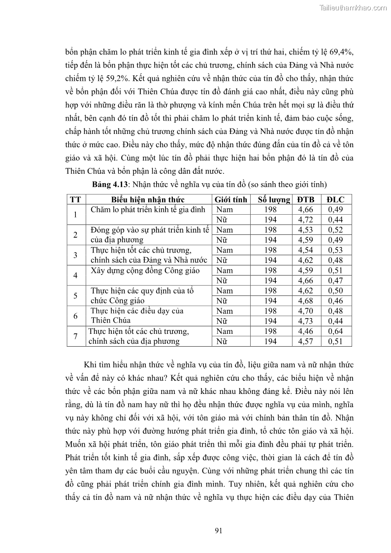 Luận án tiến sĩ tâm lý học Hành vi cầu nguyện của tín đồ đạo Công giáo - 17 Trang 97
