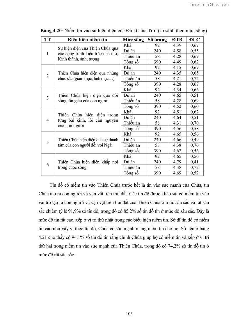 Luận án tiến sĩ tâm lý học Hành vi cầu nguyện của tín đồ đạo Công giáo - 19 Trang 109