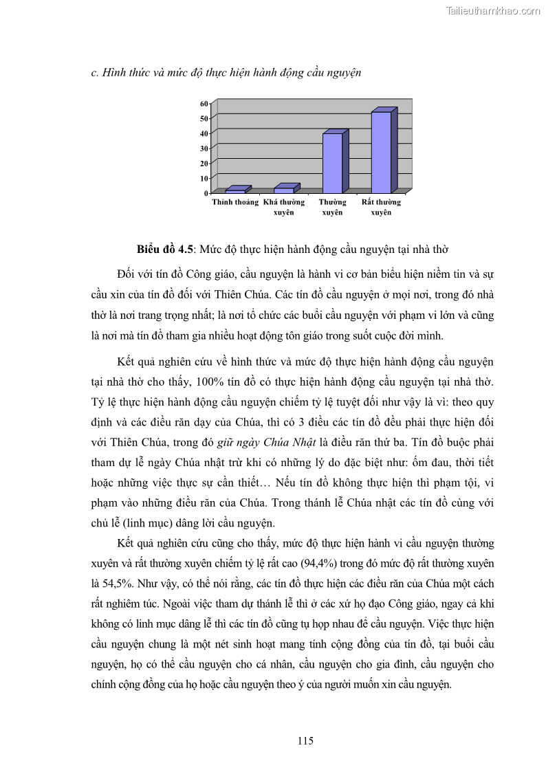 Luận án tiến sĩ tâm lý học Hành vi cầu nguyện của tín đồ đạo Công giáo - 21 Trang 121