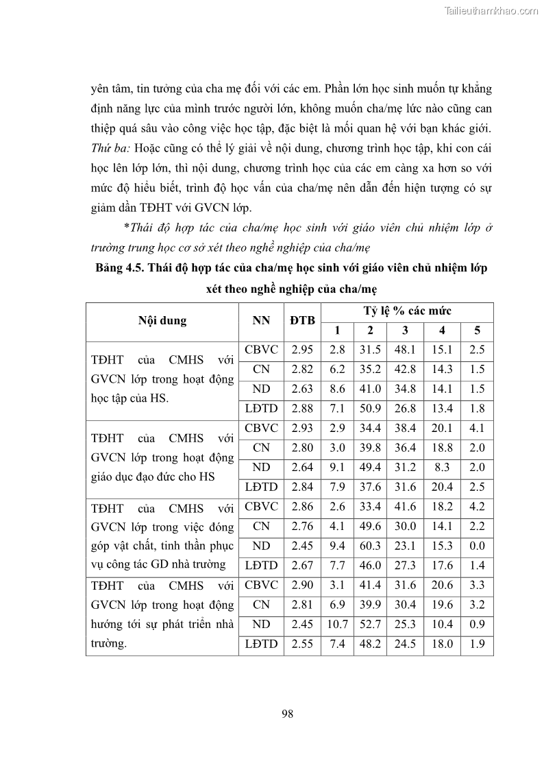 Luận án tiến sĩ tâm lý học Thái độ hợp tác của cha mẹ với giáo viên chủ nhiệm trường trung học cơ sở - 19 Trang 109