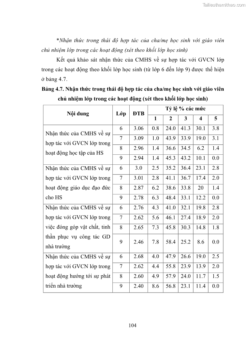 Luận án tiến sĩ tâm lý học Thái độ hợp tác của cha mẹ với giáo viên chủ nhiệm trường trung học cơ sở - 20 Trang 115