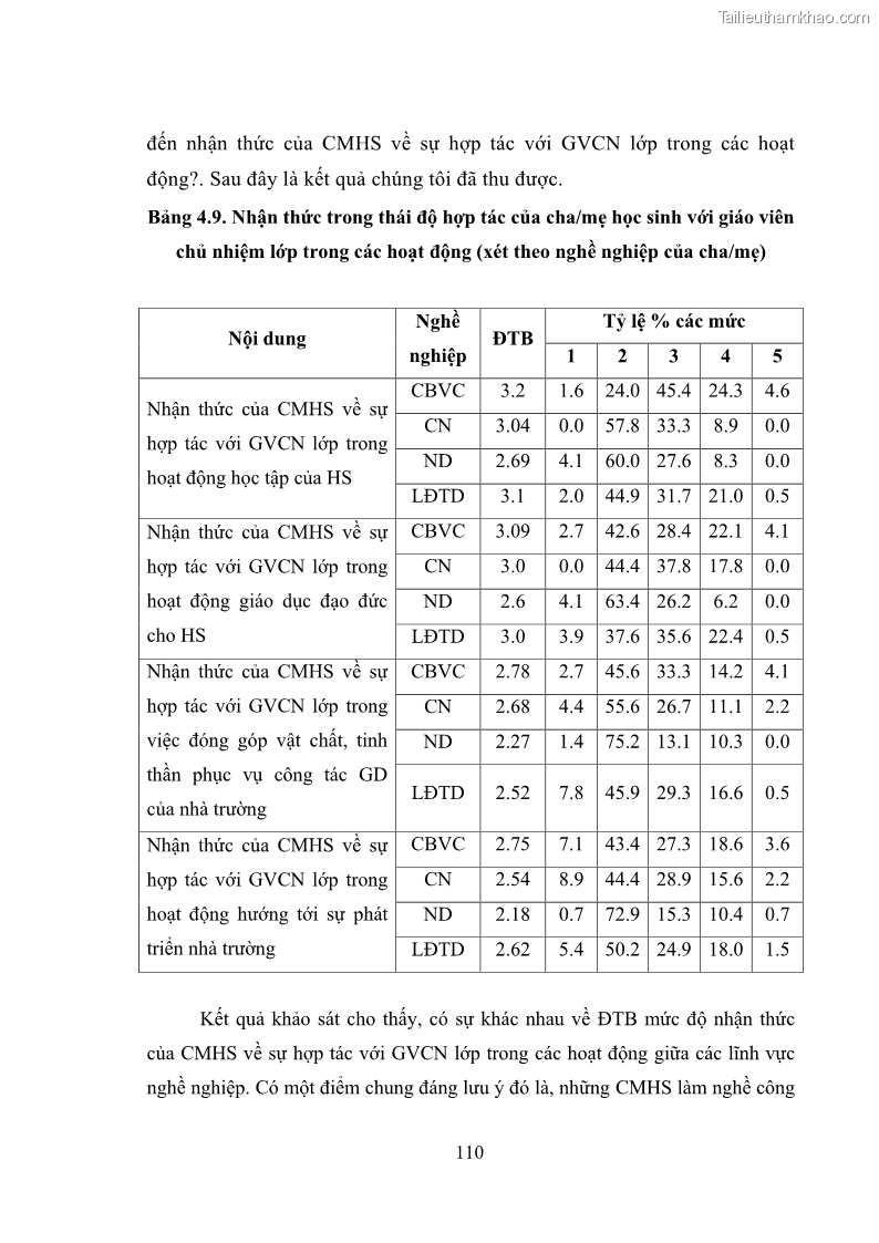 Luận án tiến sĩ tâm lý học Thái độ hợp tác của cha mẹ với giáo viên chủ nhiệm trường trung học cơ sở - 21 Trang 121