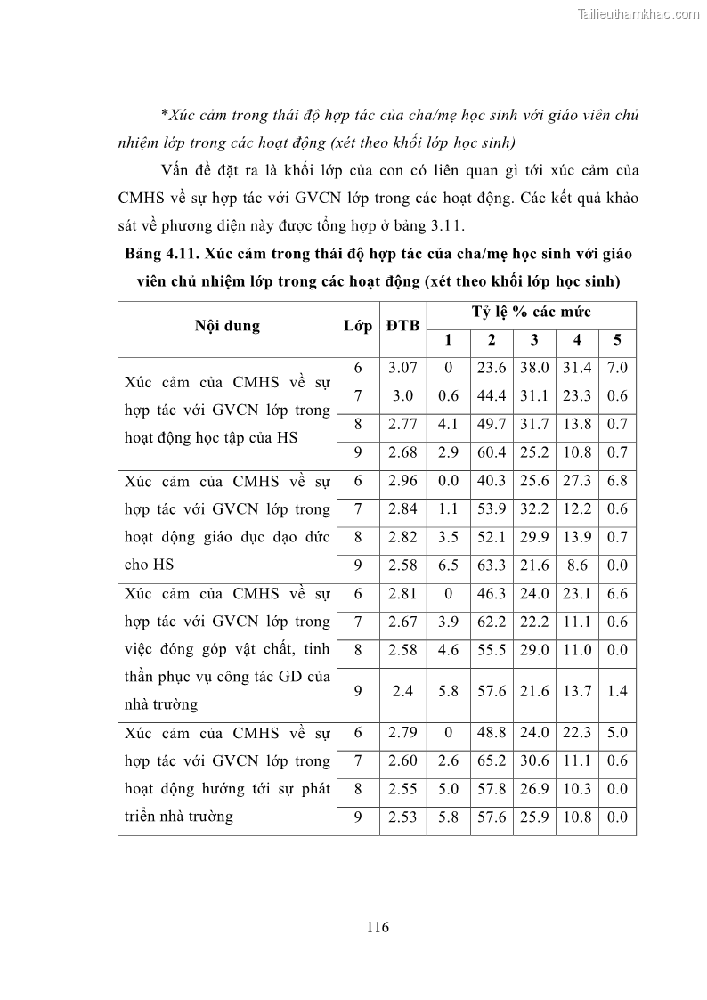 Luận án tiến sĩ tâm lý học Thái độ hợp tác của cha mẹ với giáo viên chủ nhiệm trường trung học cơ sở - 22 Trang 127