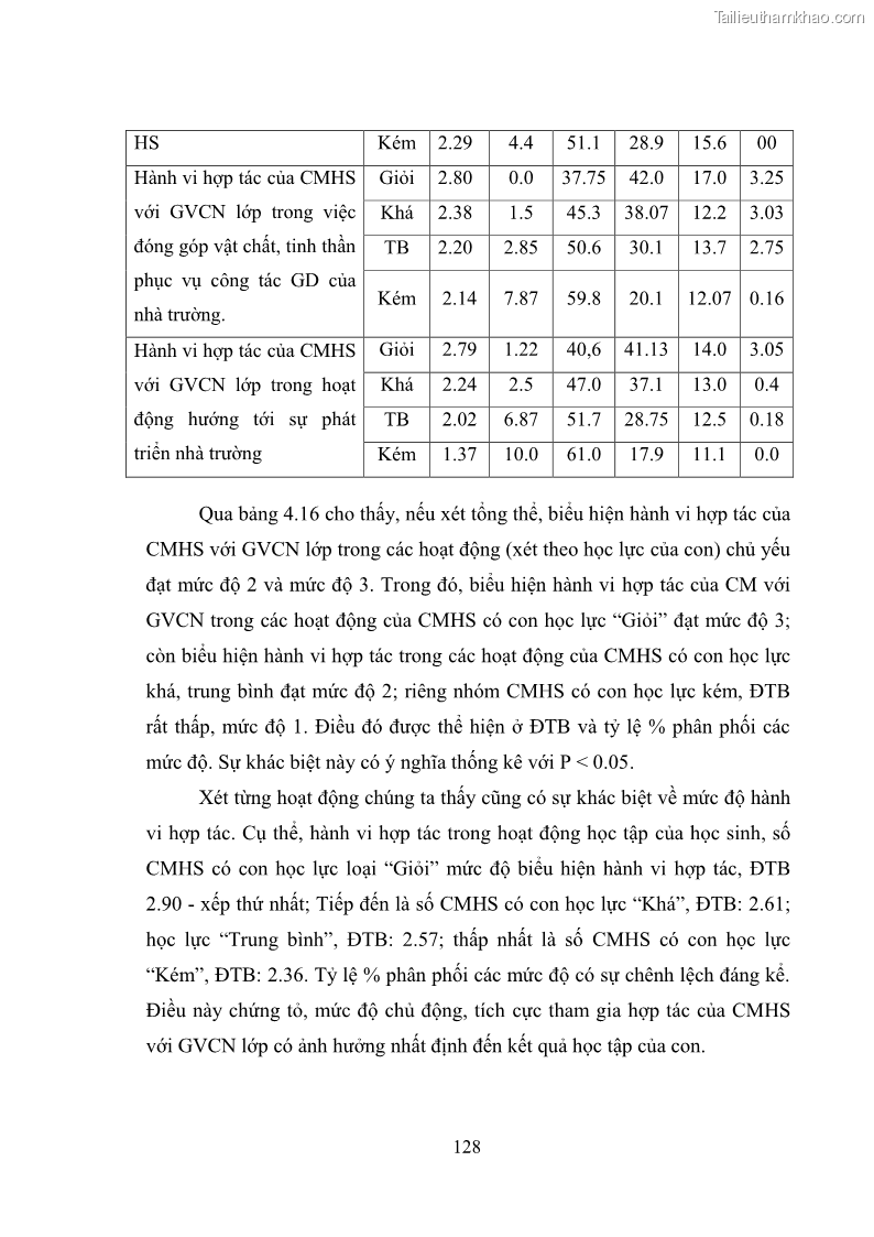 Luận án tiến sĩ tâm lý học Thái độ hợp tác của cha mẹ với giáo viên chủ nhiệm trường trung học cơ sở - 24 Trang 139