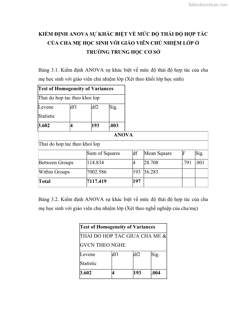 Luận án tiến sĩ tâm lý học Thái độ hợp tác của cha mẹ với giáo viên chủ nhiệm trường trung học cơ sở - 34 Trang 199
