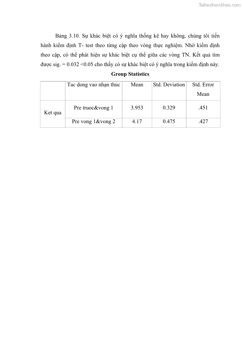 Luận án tiến sĩ tâm lý học Thái độ hợp tác của cha mẹ với giáo viên chủ nhiệm trường trung học cơ sở - 35 Trang 205