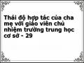 Thái độ hợp tác của cha mẹ với giáo viên chủ nhiệm trường trung học cơ sở - 29