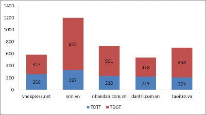 Nguồn Kết quả khảo sát của luận án năm 2020 Dù trích dẫn lời nói của 2