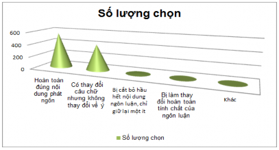 Nguồn Kết quả điều tra của tác giả luận án tháng 3 2018 tháng 12 2018 3