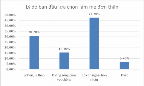 Nguồn Kết quả khảo sát của đề tài tại Dĩ An năm 2018 Kết quả định 2
