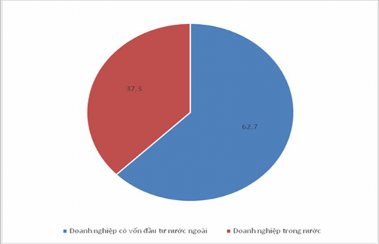 Nguồn Kết quả khảo sát của đề tài tại Dĩ An năm 2018 Số doanh nghiệp hoạt 1