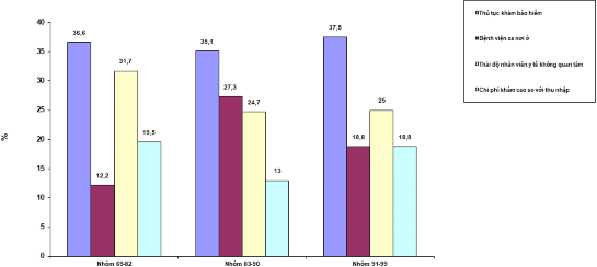 Nguồn Kết quả khảo sát của đề tài tại Dĩ An năm 2018 Kết quả khảo sát 2
