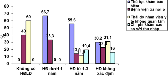 Nguồn Kết quả khảo sát của đề tài tại Dĩ An năm 2018 Mặc dù rất nỗ 2