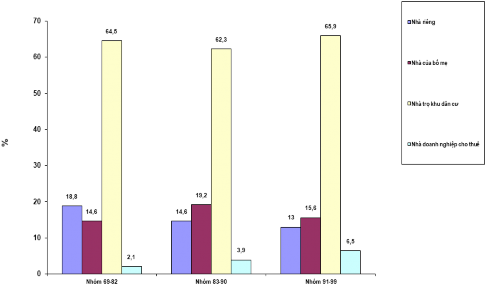 Nguồn Kết quả khảo sát của đề tài tại Dĩ An năm 2018 Kết quả xử lý 1