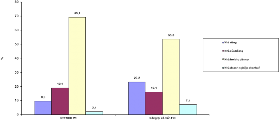 Nguồn Kết quả khảo sát của đề tài tại Dĩ An năm 2018 Qua biểu đồ cho 2