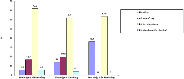 Nguồn Kết quả khảo sát của đề tài tại Dĩ An năm 2018 Số liệu khảo sát 4