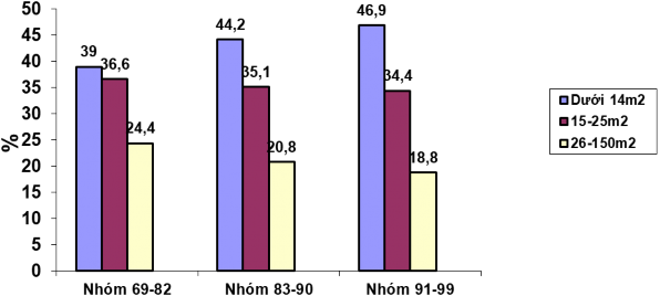 Nguồn Kết quả khảo sát của đề tài tại Dĩ An năm 2018 MT 46 tuổi công nhân 1