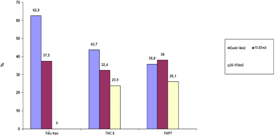 Nguồn Kết quả khảo sát của đề tài tại Dĩ An năm 2018 Trình độ chuyên môn 2