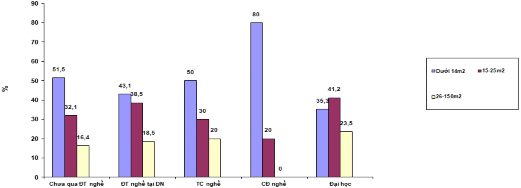 Nguồn gốc gia đình và diện tích nhà ở Đề tài cũng muốn đưa yếu tố về 3