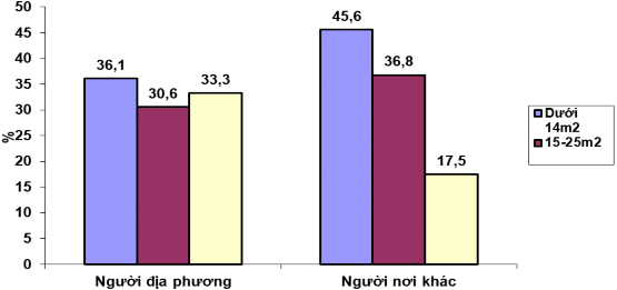 Nơi làm việc và diện tích nhà ở Đề tài cũng muốn xem nơi làm việc có ảnh 4