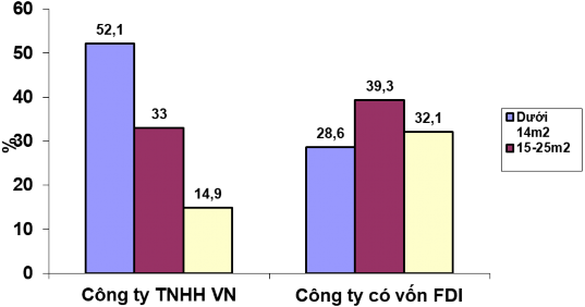 Nguồn Kết quả khảo sát của đề tài tại Dĩ An năm 2018 Số năm làm việc và 5