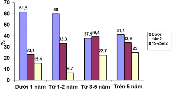 Ở các KCN tỉnh Bình Dương hầu hết các nữ công nhân đều đến từ vùng nông 6