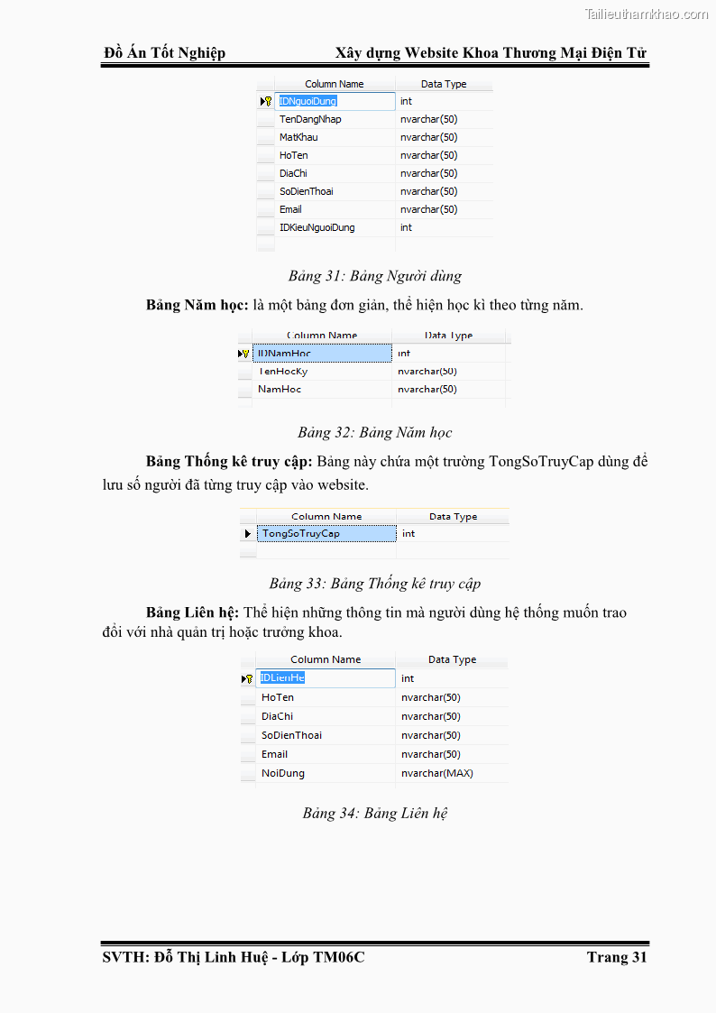 Đồ án tốt nghiệp quản trị kinh doanh Xây dựng website khoa thương mại điện tử - 4 Trang 37