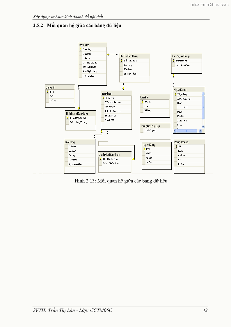 Đồ án tốt nghiệp quản trị kinh doanh Xây dựng Website kinh doanh đồ nội thất - 5 Trang 49