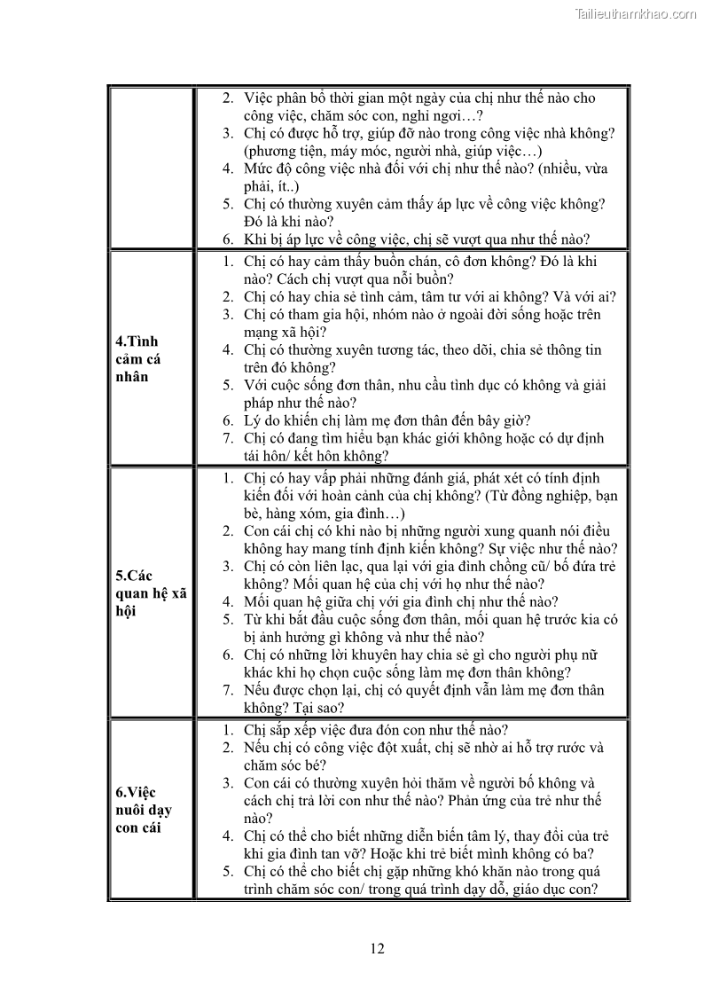 Luận án tiến sĩ tâm lý học Cuộc sống của những bà mẹ công nhân đơn thân ở các khu công nghiệp nhìn từ góc độ chính sách xã hội - 16 Trang 181